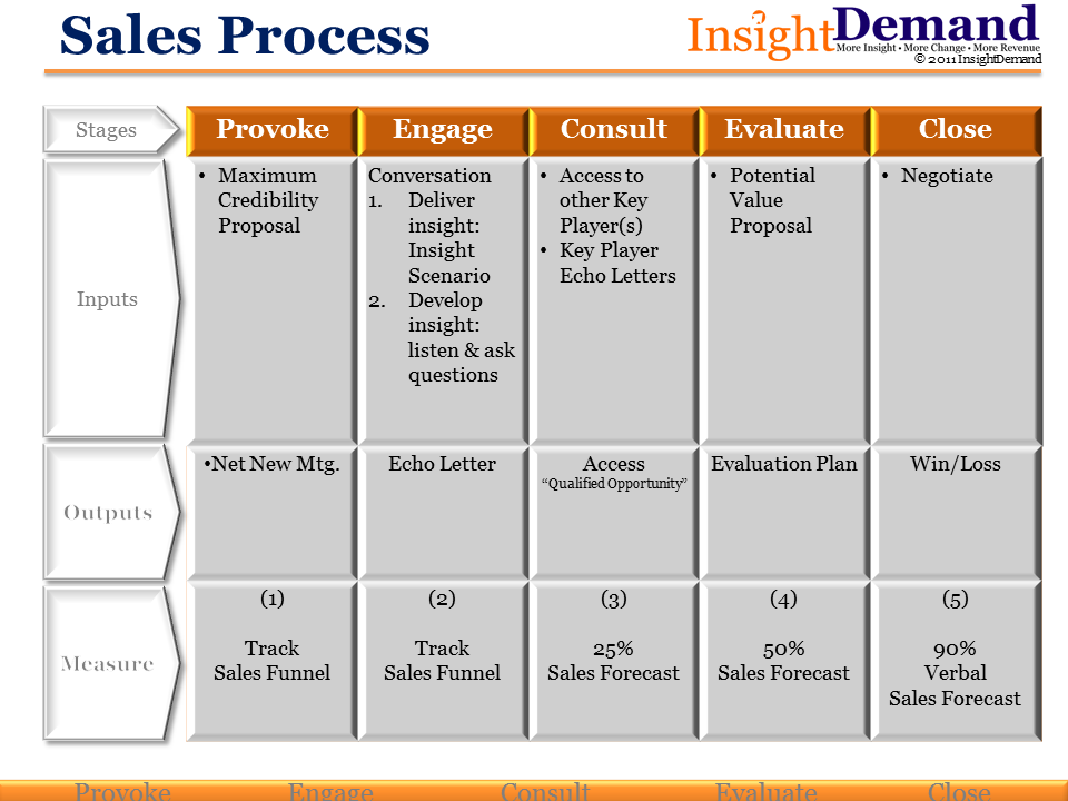 download nursing student retention understanding the process and making a