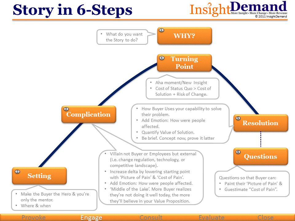 How to steps to write a term paper