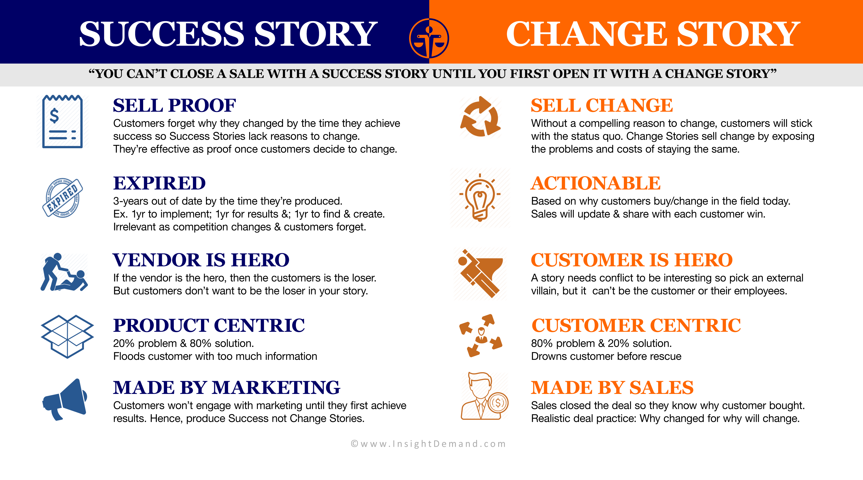 Change vs. Success Story | Insight Demand Ltd.